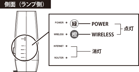 早割チケット WNR-3000AX4シリーズWNR-3000AX4/2Sシリーズ ユーザーマニュアル ネイルパーツ
