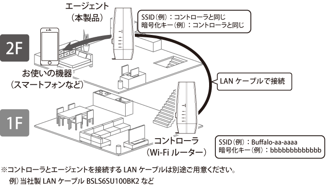 WNR-3000AX4シリーズWNR-3000AX4/2Sシリーズ ユーザーマニュアル WNR-3000AX4シリーズWNR-3000AX4/2Sシリーズ ユーザーマニュアル