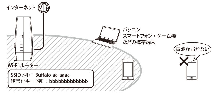 WNR-3000AX4シリーズWNR-3000AX4/2Sシリーズ ユーザーマニュアル