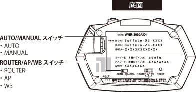 WNR-3000AX4シリーズWNR-3000AX4/2Sシリーズ ユーザーマニュアル