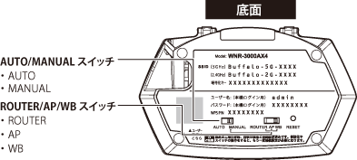 Q．今まで起動できていたが、起動時「導入方法確認」画面が表示