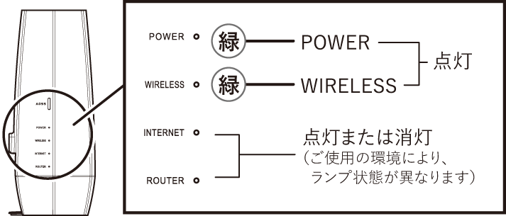 故障品　有線、無線 楽天市場】バッファロー（Buffalo） 無線LAN子機 Wi-Fi