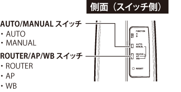 PV4B-ANF 未来工業 露出用四角ボックス(取付自在蓋、グレー) 即