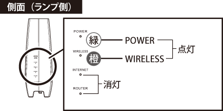 ワイエス（プロフ欄をお読み下さい） Linksys ルーターで IPv6 を無効にする方法 - Linksys Support