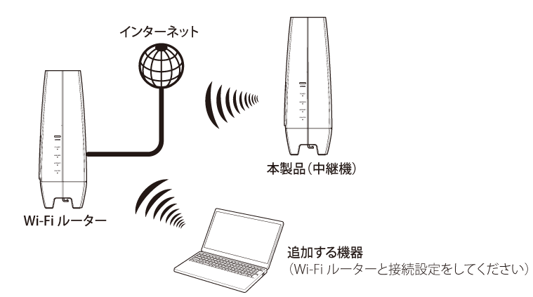 WNR-5400XE6シリーズ ユーザーマニュアル