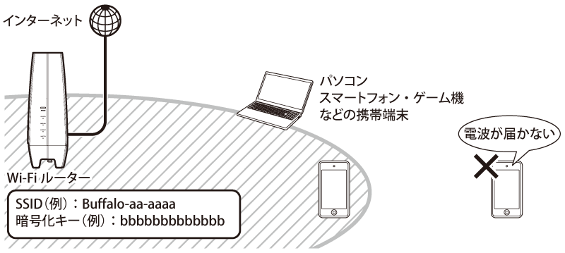 WNR-5400XE6シリーズ ユーザーマニュアル