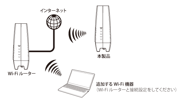 WNR-5400XE6シリーズ ユーザーマニュアル