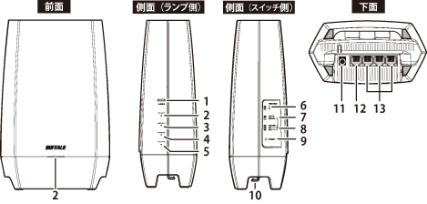 WNR-5400XE6シリーズ ユーザーマニュアル
