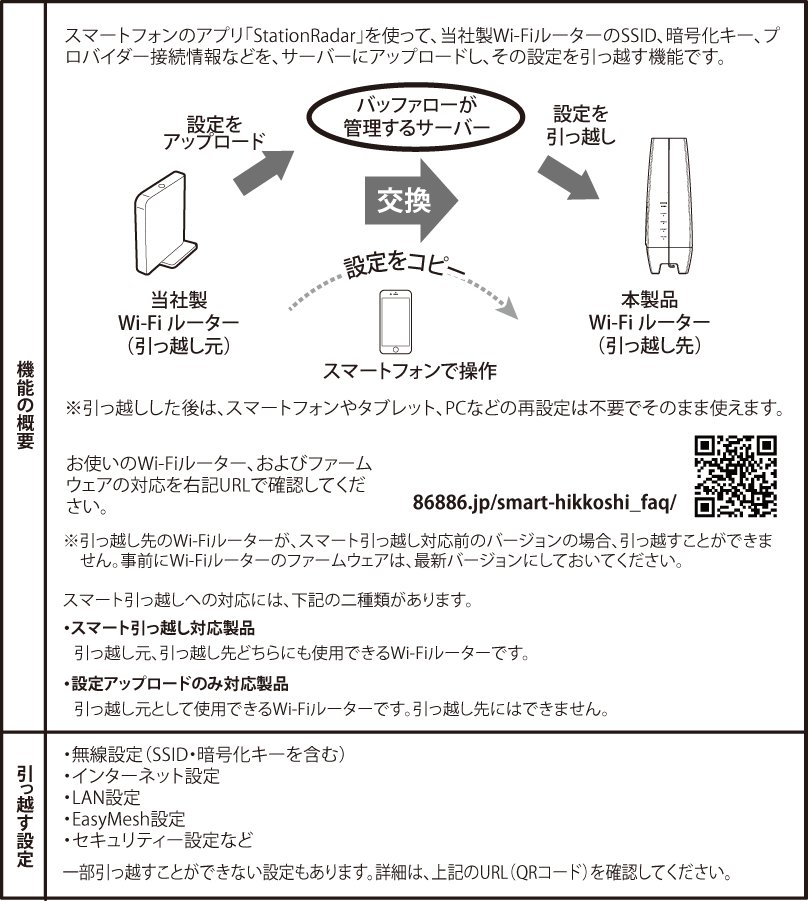 FELT F65X基本分解発送送料無料！近県の方完成車直接配送等ご