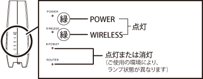 a@引っ越し中のため少し時間がかかります 買い替えがかんたん！ まとめて設定を移せる「スマート引っ越し