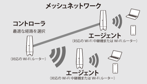 WNR-5400XE6Pシリーズ ユーザーマニュアル