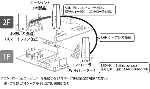 WNR-5400XE6Pシリーズ ユーザーマニュアル