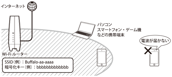 WNR-5400XE6Pシリーズ ユーザーマニュアル