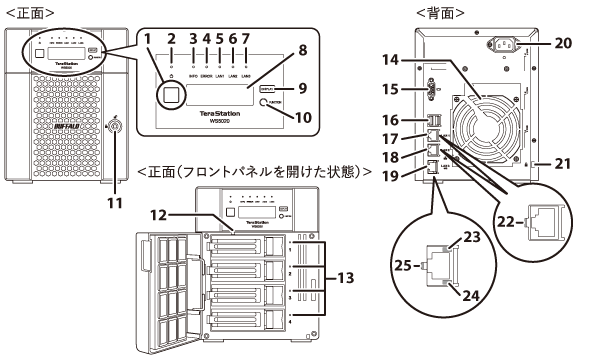NAS ユーザーマニュアル