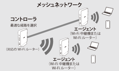 WSR-1500AX2Lシリーズ ユーザーマニュアル