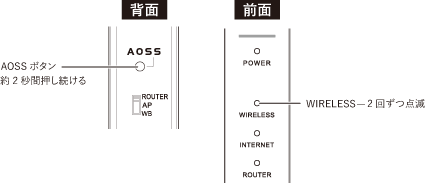 6. 正常に接続できると、本製品のWIRELESSランプが緑色に点灯します。