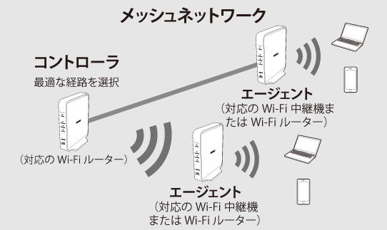 インターネットつなぎっぱなし 常時接続したい!―ブロードバンド対応完全マニュアル WSR-1500AX2L/PLシリーズ ユーザーマニュアル