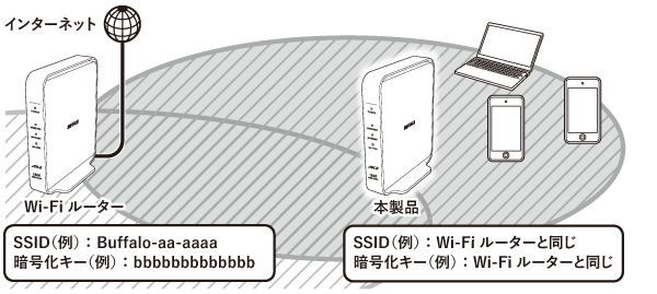 インターネットつなぎっぱなし 常時接続したい!―ブロードバンド対応完全マニュアル 届かない」をなくす。無線非常停止システムの通信課題を解決する