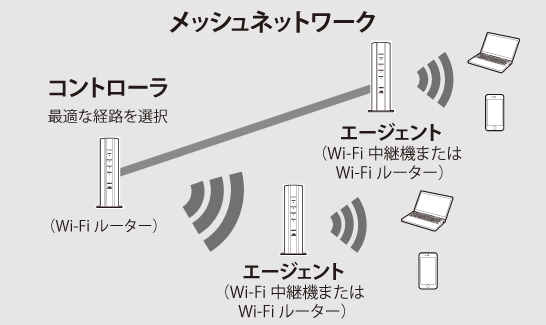 WSR-1500AX2Sシリーズ ユーザーマニュアル