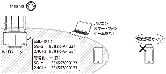 WSR-1500AX2Sシリーズ ユーザーマニュアル