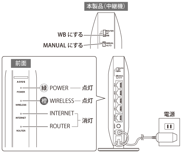 メッシュWiFi2台セット未使用品 WSR-1800AX4-KH 業界最安!? バッファローのWi-Fi 6メッシュセット！ 新生活にも