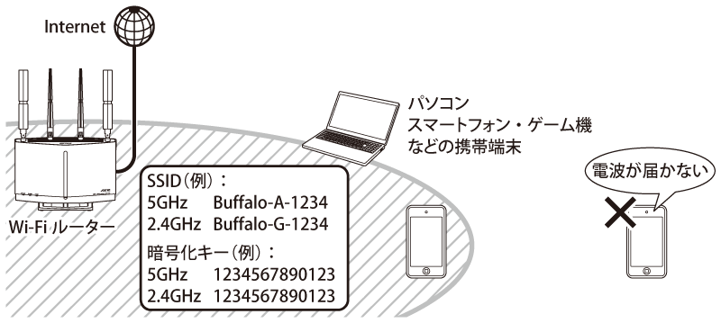 WSR-1800AX4-KH ユーザーマニュアル