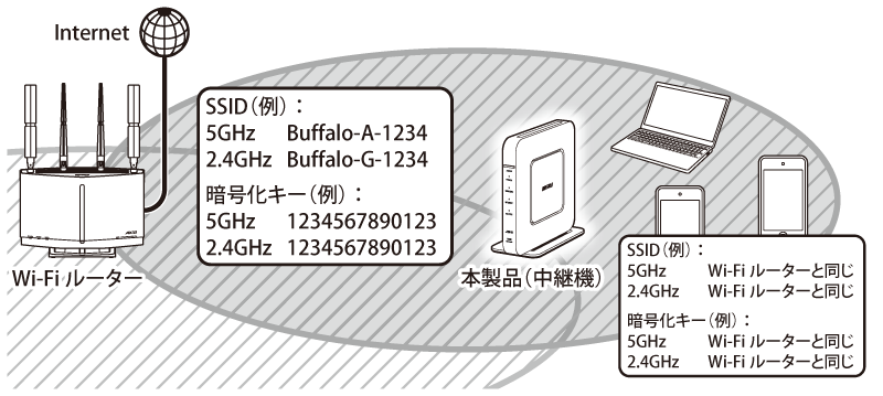 WSR-1800AX4-KH ユーザーマニュアル