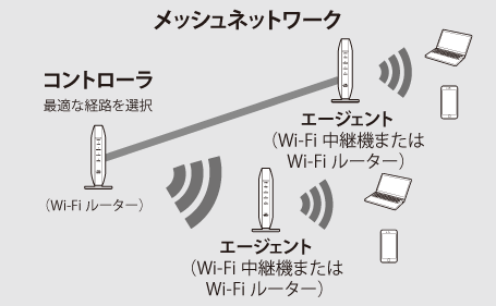 WSR-1800AX4-KH ユーザーマニュアル