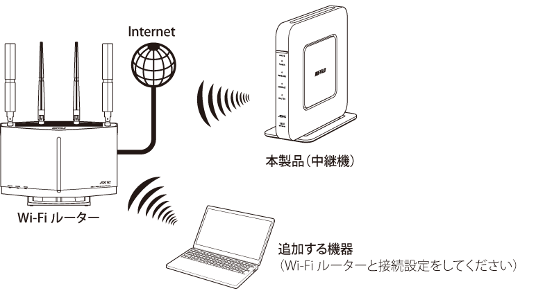 ルーター・ネットワーク機器 QWS2148 ルーター・ネットワーク機器