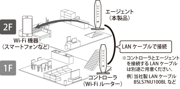 WSR-1800AX4-KH ユーザーマニュアル