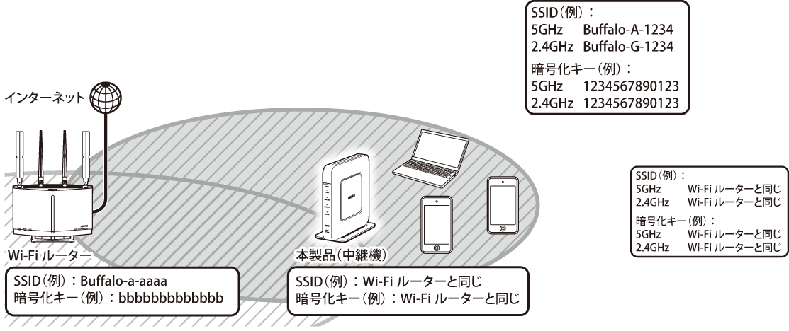 WSR-1800AX4-KH ユーザーマニュアル