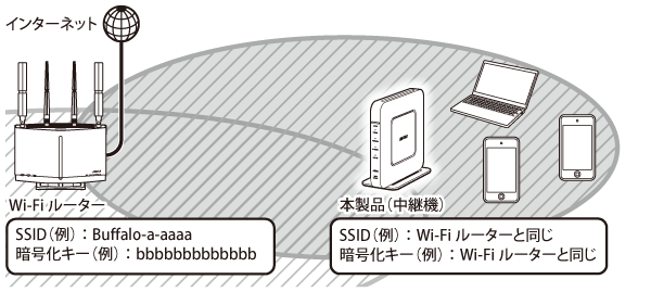 WSR-1800AX4-KH ユーザーマニュアル