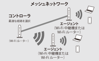 WSR-1800AX4-KH ユーザーマニュアル