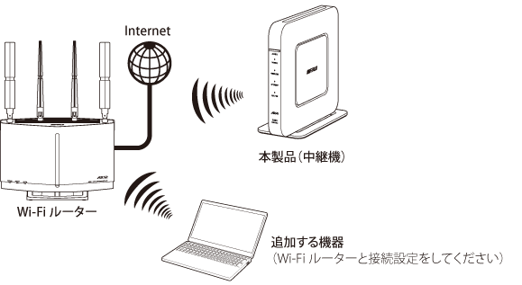 WSR-1800AX4-KH : Wi-Fiルーター : AirStation | バッファロー