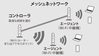 バッファロー Wi-FiルーターWSR-1800AX ユーザーマニュアル付