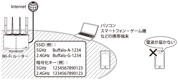 WSR-1800AX4-KH : Wi-Fiルーター : AirStation | バッファロー