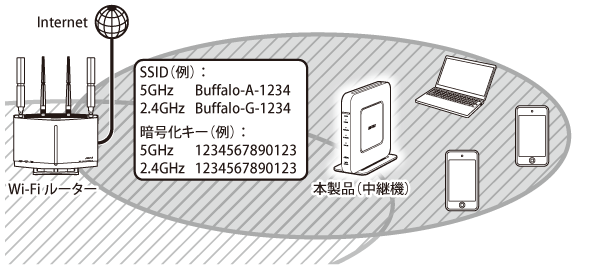 バッファロー Wi-FiルーターWSR-1800AX ユーザーマニュアル付