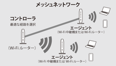 無線LAN中継機入り　その他諸々　詳細は説明欄記載 WSR-1800AX4Bシリーズ ユーザーマニュアル