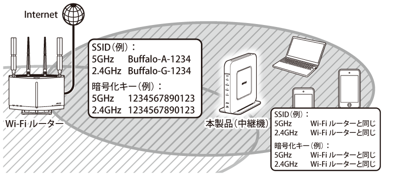WSR-1800AX4Bシリーズ ユーザーマニュアル