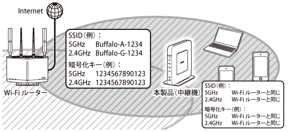 WSR-1800AX4Bシリーズ ユーザーマニュアル