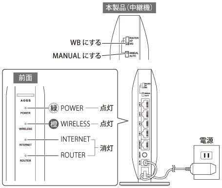 WSR-1800AX4Pシリーズ ユーザーマニュアル