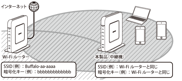WSR-1800AX4Pシリーズ ユーザーマニュアル