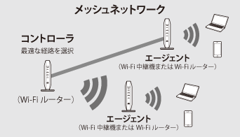 WSR-1800AX4Sシリーズ ユーザーマニュアル