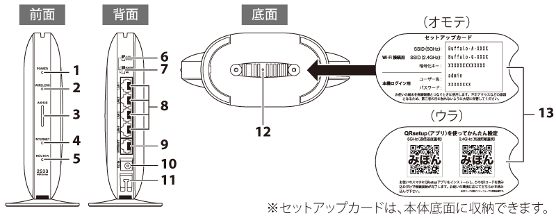 無線LAN親機WSR-2533DHP2シリーズ ユーザーマニュアル