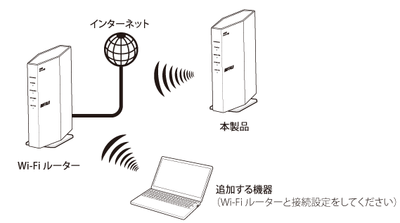 WSR-3000AX4Lシリーズ ユーザーマニュアル