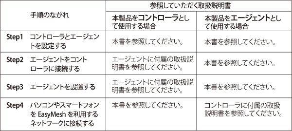 WSR-3200AX4Bシリーズ ユーザーマニュアル