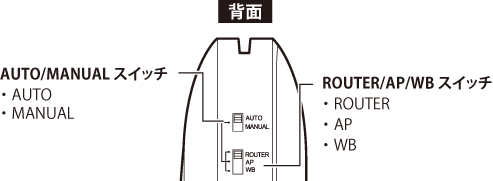 WSR-3200AX4Bシリーズ ユーザーマニュアル
