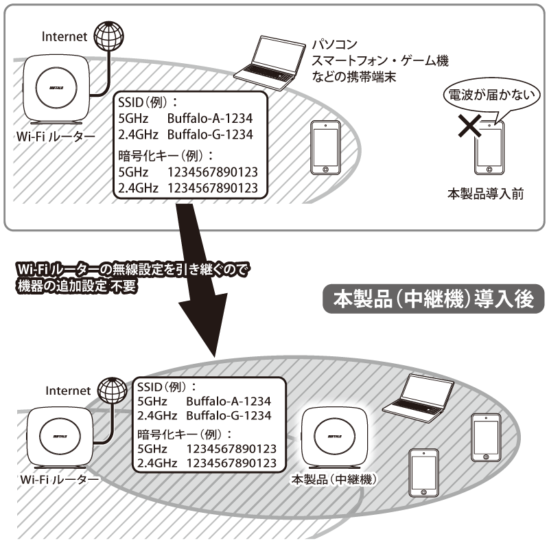 WSR-3200AX4Sシリーズ ユーザーマニュアル