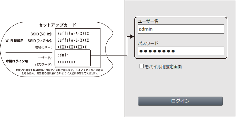 無線LAN中継機入り　その他諸々　詳細は説明欄記載 無線LAN中継機能