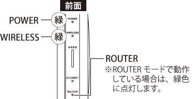 WSR-3200AX4Sシリーズ ユーザーマニュアル
